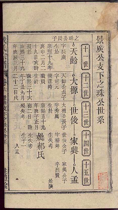 [下载][戴氏宗谱]戴文广_注礼堂_民国34年1945_戴氏家谱_七.pdf