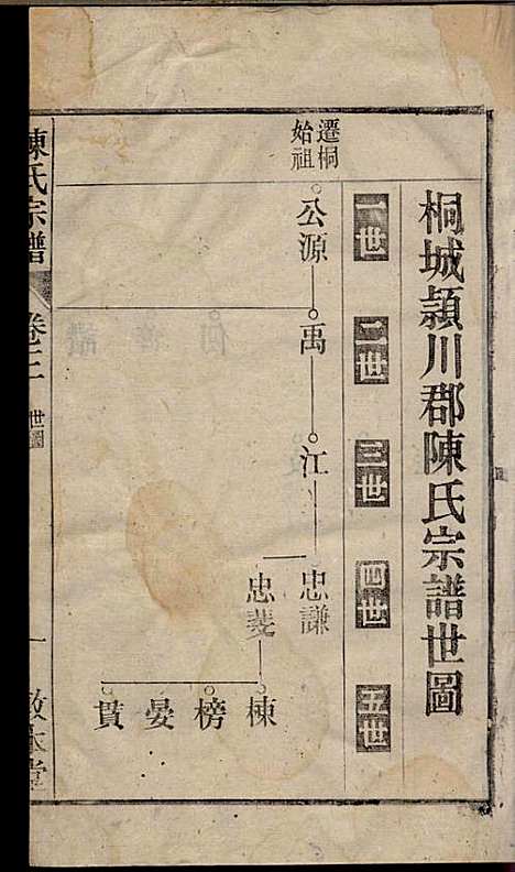 [下载][陈氏宗谱]陈沛然_敦本堂_民国9年1920_陈氏家谱_三.pdf