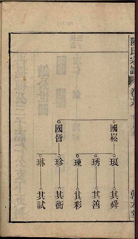 [下载][陈氏宗谱]陈沛然_敦本堂_民国9年1920_陈氏家谱_十八.pdf