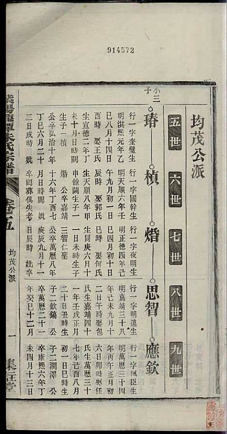 [下载][紫阳龙潭朱氏宗谱]朱秀芝_集盰堂_民国6年1917_紫阳龙潭朱氏家谱_五.pdf