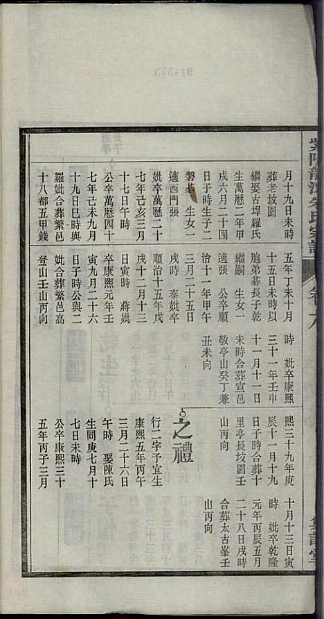 [下载][紫阳龙潭朱氏宗谱]朱秀芝_集盰堂_民国6年1917_紫阳龙潭朱氏家谱_六.pdf