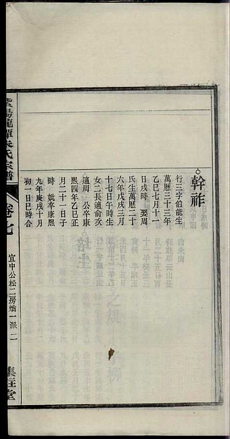 [下载][紫阳龙潭朱氏宗谱]朱秀芝_集盰堂_民国6年1917_紫阳龙潭朱氏家谱_七.pdf