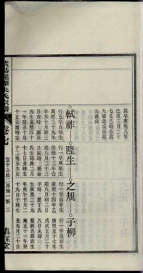 [下载][紫阳龙潭朱氏宗谱]朱秀芝_集盰堂_民国6年1917_紫阳龙潭朱氏家谱_七.pdf