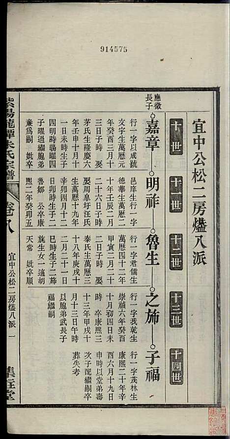 [下载][紫阳龙潭朱氏宗谱]朱秀芝_集盰堂_民国6年1917_紫阳龙潭朱氏家谱_八.pdf