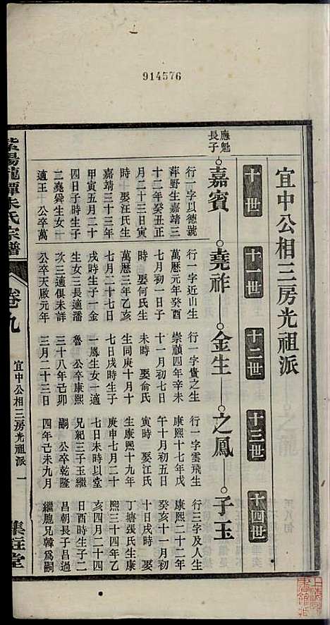 [下载][紫阳龙潭朱氏宗谱]朱秀芝_集盰堂_民国6年1917_紫阳龙潭朱氏家谱_九.pdf