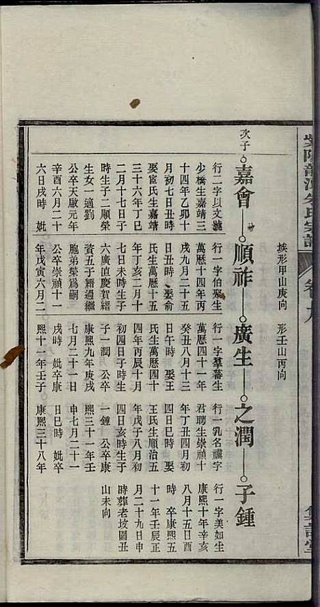 [下载][紫阳龙潭朱氏宗谱]朱秀芝_集盰堂_民国6年1917_紫阳龙潭朱氏家谱_九.pdf