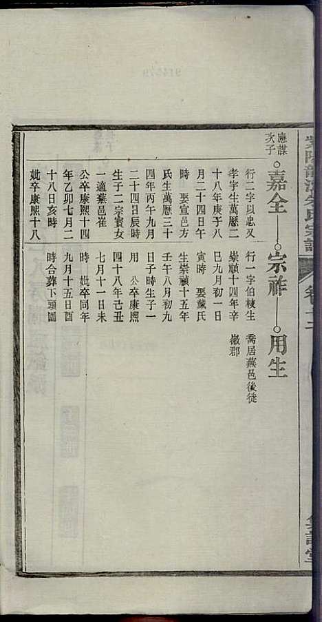 [下载][紫阳龙潭朱氏宗谱]朱秀芝_集盰堂_民国6年1917_紫阳龙潭朱氏家谱_十二.pdf