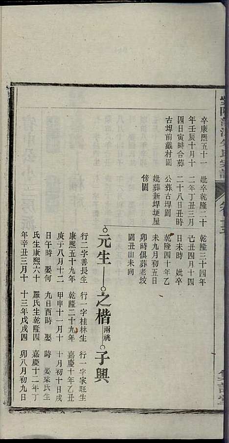 [下载][紫阳龙潭朱氏宗谱]朱秀芝_集盰堂_民国6年1917_紫阳龙潭朱氏家谱_十五.pdf