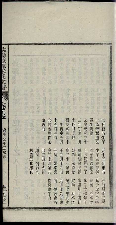 [下载][紫阳龙潭朱氏宗谱]朱秀芝_集盰堂_民国6年1917_紫阳龙潭朱氏家谱_十五.pdf