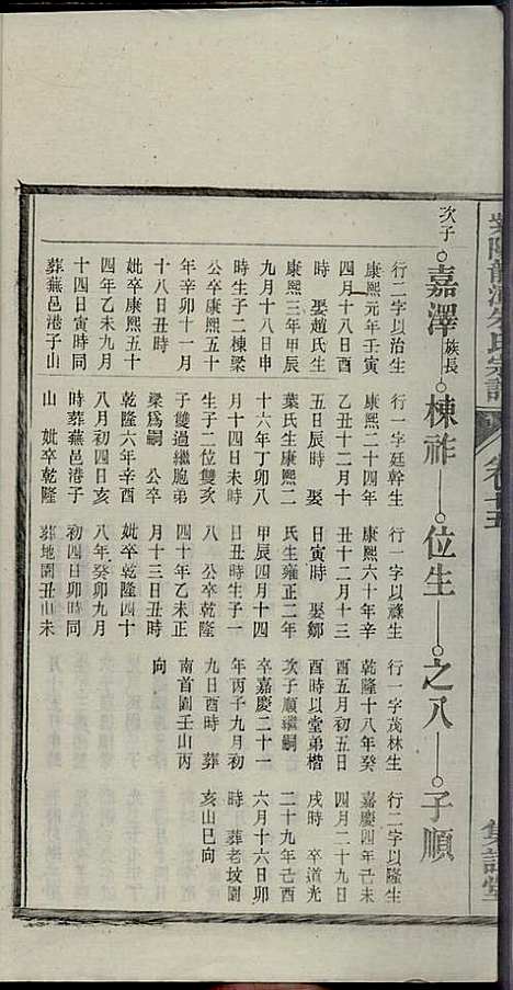 [下载][紫阳龙潭朱氏宗谱]朱秀芝_集盰堂_民国6年1917_紫阳龙潭朱氏家谱_十五.pdf