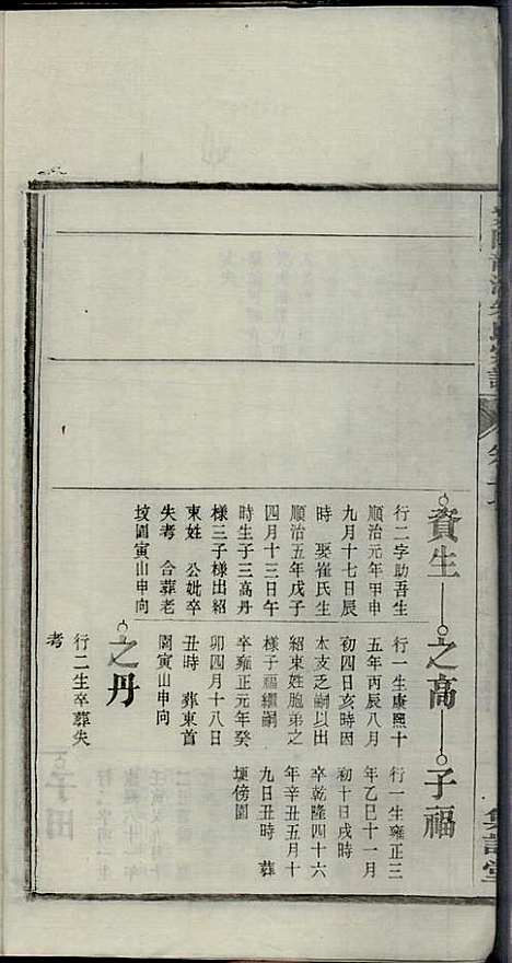 [下载][紫阳龙潭朱氏宗谱]朱秀芝_集盰堂_民国6年1917_紫阳龙潭朱氏家谱_十七.pdf