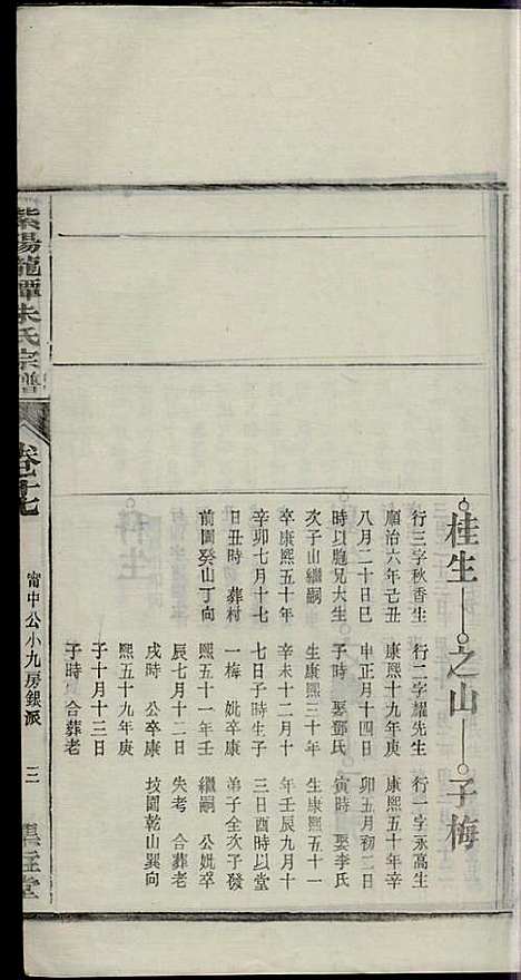 [下载][紫阳龙潭朱氏宗谱]朱秀芝_集盰堂_民国6年1917_紫阳龙潭朱氏家谱_十七.pdf