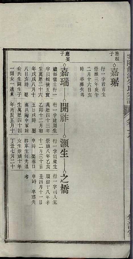 [下载][紫阳龙潭朱氏宗谱]朱秀芝_集盰堂_民国6年1917_紫阳龙潭朱氏家谱_十八.pdf