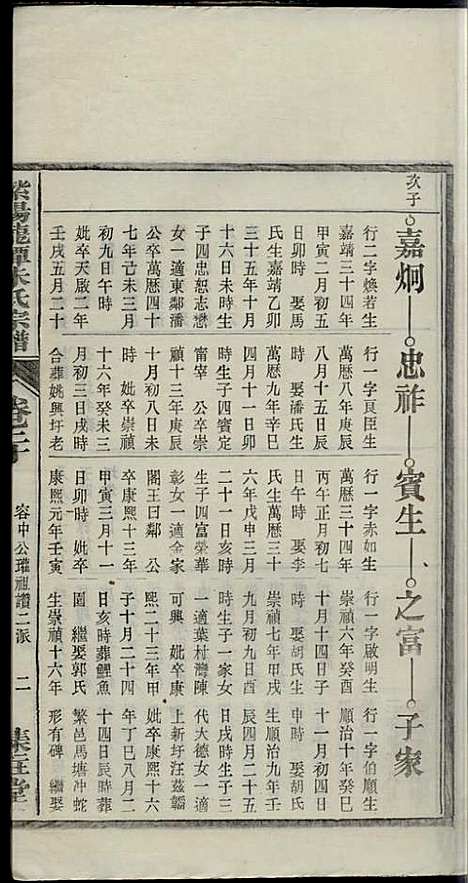 [下载][紫阳龙潭朱氏宗谱]朱秀芝_集盰堂_民国6年1917_紫阳龙潭朱氏家谱_二十.pdf