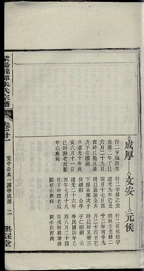 [下载][紫阳龙潭朱氏宗谱]朱秀芝_集盰堂_民国6年1917_紫阳龙潭朱氏家谱_二一.pdf