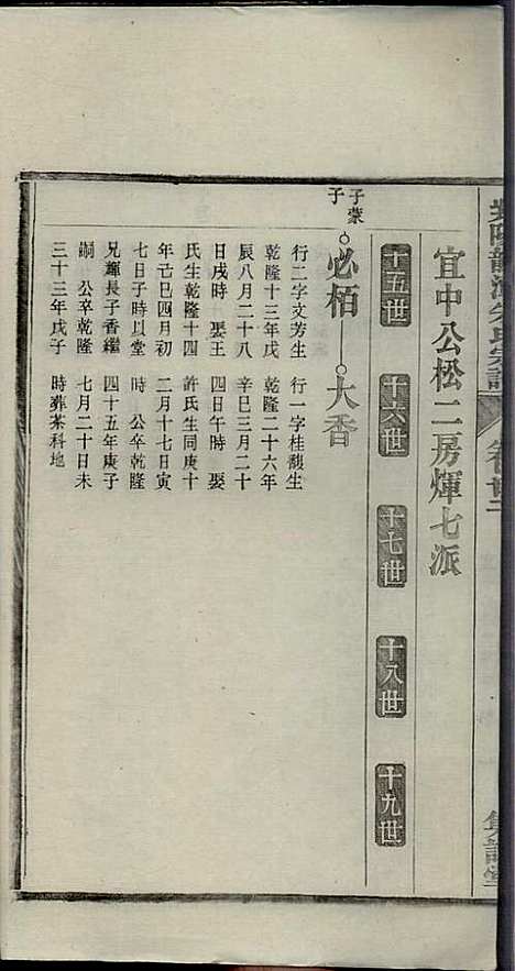 [下载][紫阳龙潭朱氏宗谱]朱秀芝_集盰堂_民国6年1917_紫阳龙潭朱氏家谱_二二.pdf