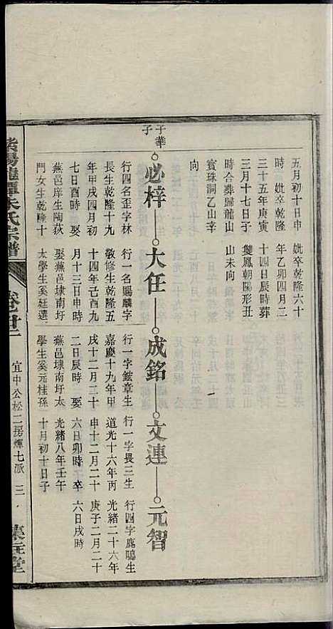 [下载][紫阳龙潭朱氏宗谱]朱秀芝_集盰堂_民国6年1917_紫阳龙潭朱氏家谱_二二.pdf