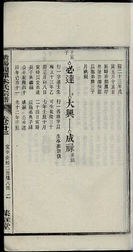 [下载][紫阳龙潭朱氏宗谱]朱秀芝_集盰堂_民国6年1917_紫阳龙潭朱氏家谱_二三.pdf