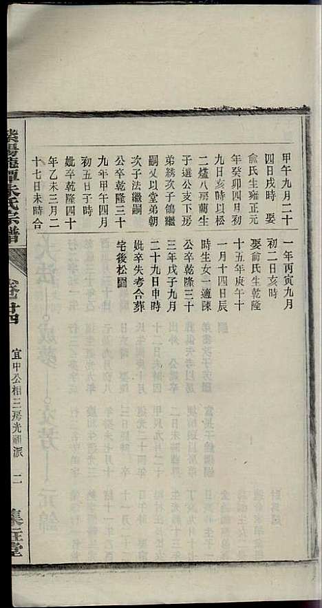 [下载][紫阳龙潭朱氏宗谱]朱秀芝_集盰堂_民国6年1917_紫阳龙潭朱氏家谱_二四.pdf