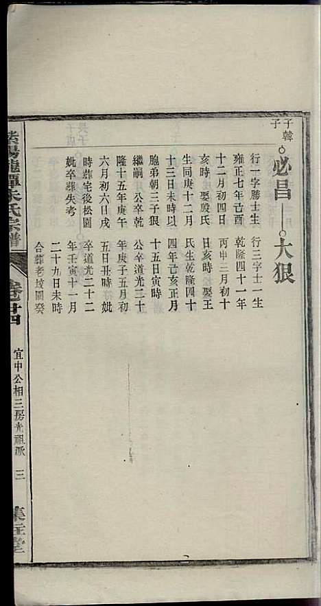 [下载][紫阳龙潭朱氏宗谱]朱秀芝_集盰堂_民国6年1917_紫阳龙潭朱氏家谱_二四.pdf