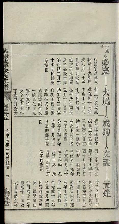 [下载][紫阳龙潭朱氏宗谱]朱秀芝_集盰堂_民国6年1917_紫阳龙潭朱氏家谱_二五.pdf