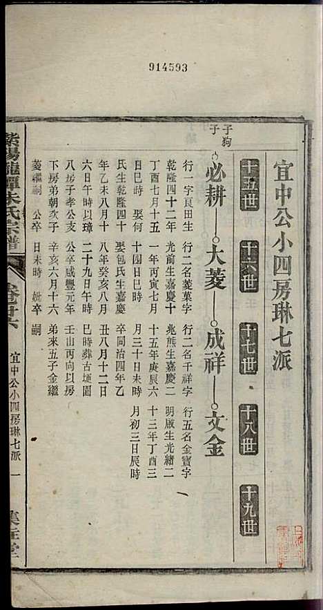 [下载][紫阳龙潭朱氏宗谱]朱秀芝_集盰堂_民国6年1917_紫阳龙潭朱氏家谱_二六.pdf