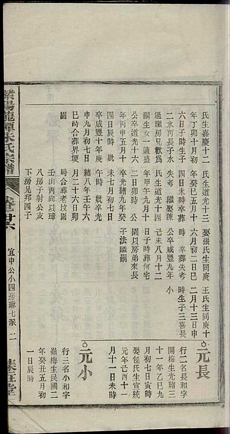 [下载][紫阳龙潭朱氏宗谱]朱秀芝_集盰堂_民国6年1917_紫阳龙潭朱氏家谱_二六.pdf