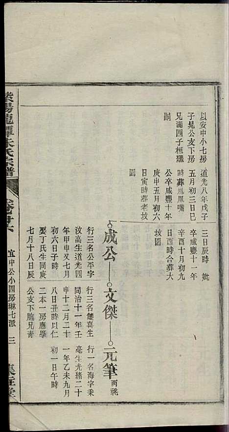 [下载][紫阳龙潭朱氏宗谱]朱秀芝_集盰堂_民国6年1917_紫阳龙潭朱氏家谱_二六.pdf