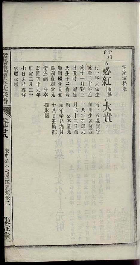 [下载][紫阳龙潭朱氏宗谱]朱秀芝_集盰堂_民国6年1917_紫阳龙潭朱氏家谱_二八.pdf