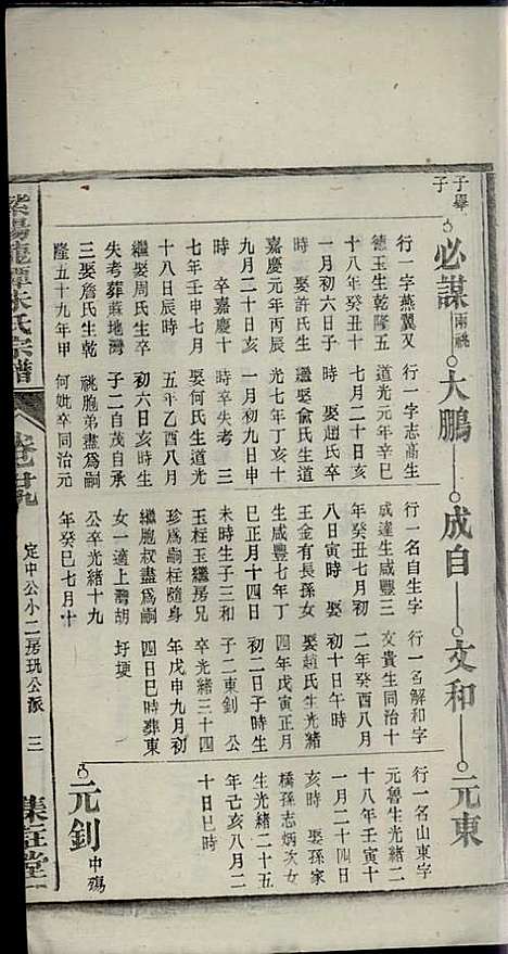 [下载][紫阳龙潭朱氏宗谱]朱秀芝_集盰堂_民国6年1917_紫阳龙潭朱氏家谱_二九.pdf