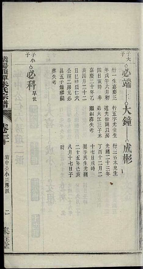 [下载][紫阳龙潭朱氏宗谱]朱秀芝_集盰堂_民国6年1917_紫阳龙潭朱氏家谱_三十.pdf