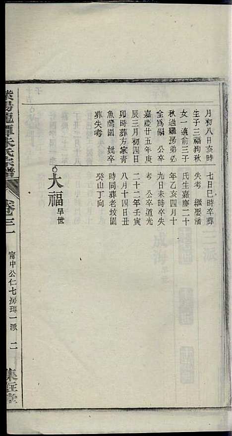 [下载][紫阳龙潭朱氏宗谱]朱秀芝_集盰堂_民国6年1917_紫阳龙潭朱氏家谱_三一.pdf