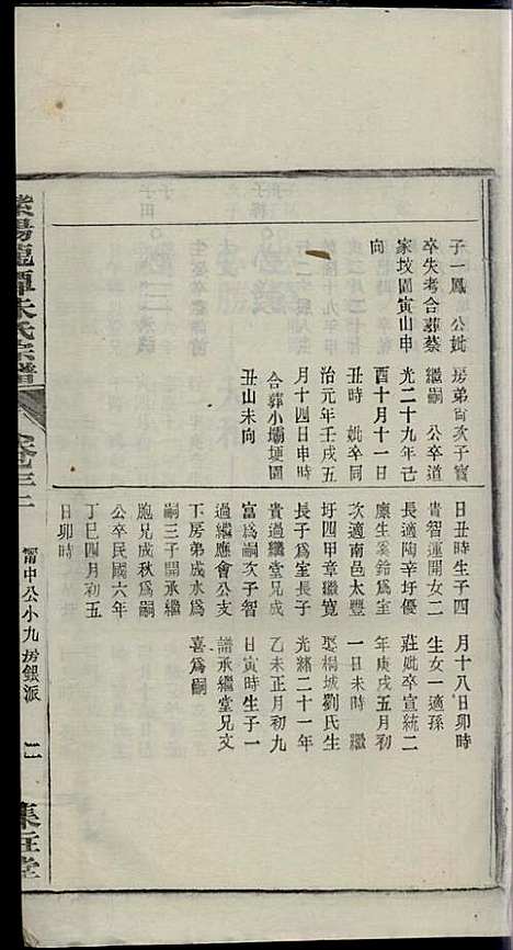 [下载][紫阳龙潭朱氏宗谱]朱秀芝_集盰堂_民国6年1917_紫阳龙潭朱氏家谱_三二.pdf