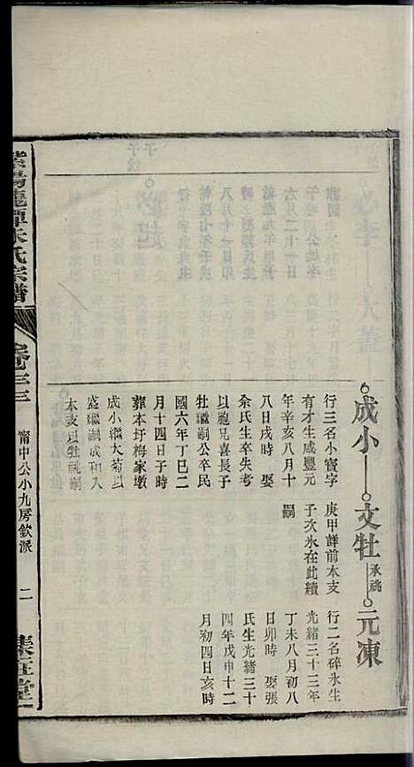 [下载][紫阳龙潭朱氏宗谱]朱秀芝_集盰堂_民国6年1917_紫阳龙潭朱氏家谱_三三.pdf