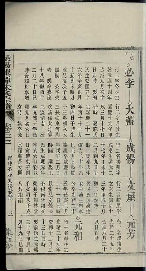 [下载][紫阳龙潭朱氏宗谱]朱秀芝_集盰堂_民国6年1917_紫阳龙潭朱氏家谱_三三.pdf