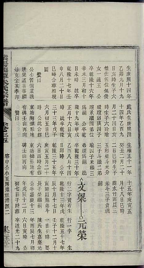 [下载][紫阳龙潭朱氏宗谱]朱秀芝_集盰堂_民国6年1917_紫阳龙潭朱氏家谱_三五.pdf