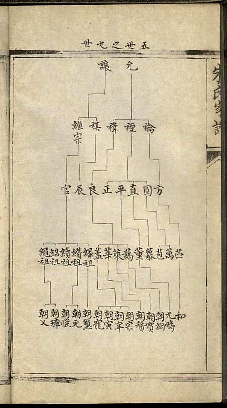 [下载][朱氏家谱]朱洁甫_松江朱氏_民国24年1935_朱氏家谱_六.pdf