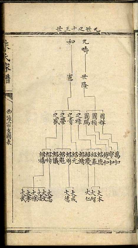 [下载][朱氏家谱]朱洁甫_松江朱氏_民国24年1935_朱氏家谱_六.pdf