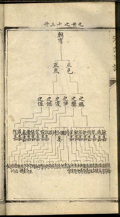 [下载][朱氏家谱]朱洁甫_松江朱氏_民国24年1935_朱氏家谱_六.pdf