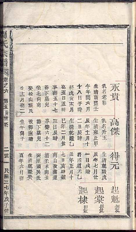 [下载][周氏宗谱世系略]浙江周氏_民国37年1948_周氏家谱世系略_一.pdf