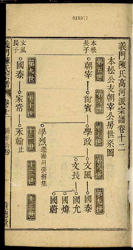 [下载][义门陈氏宗谱]陈树桐_重德堂_民国4年1915_义门陈氏家谱_九.pdf