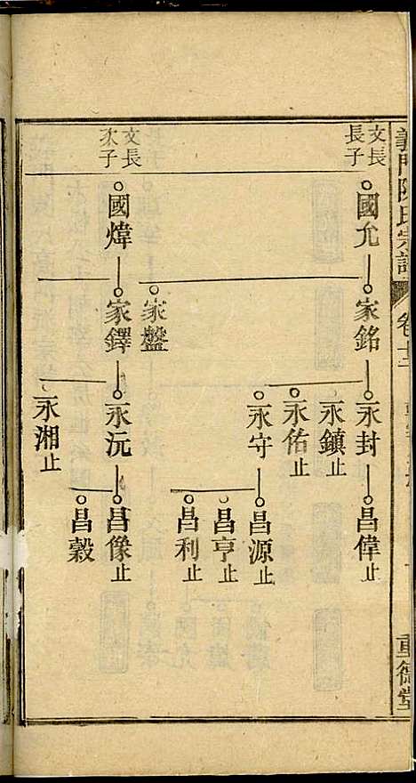 [下载][义门陈氏宗谱]陈树桐_重德堂_民国4年1915_义门陈氏家谱_九.pdf