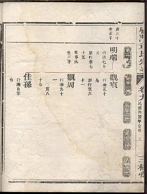 [下载][雁门童氏宗谱]三松堂_民国5年1916_雁门童氏家谱_一.pdf