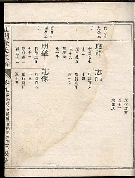 [下载][雁门童氏宗谱]三松堂_民国5年1916_雁门童氏家谱_一.pdf