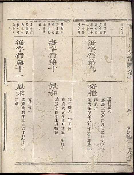 [下载][雁门童氏宗谱]三松堂_民国5年1916_雁门童氏家谱_二.pdf