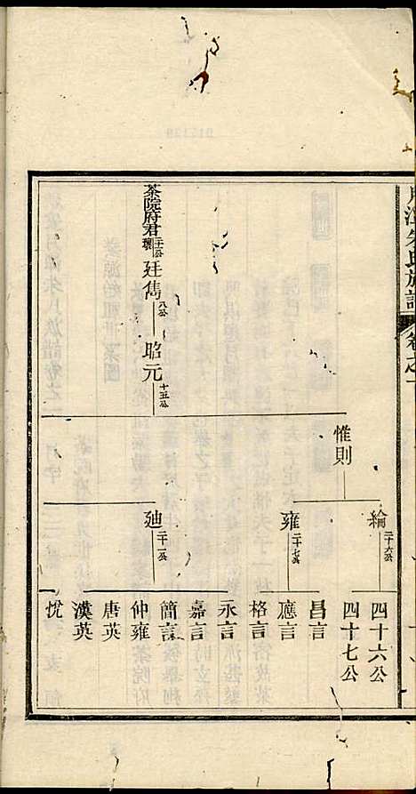 [下载][新安月潭朱氏族谱]朱承铎_新安朱氏_民国20年1931_新安月潭朱氏家谱_二.pdf