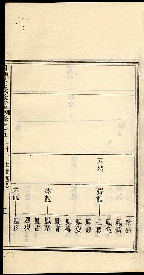 [下载][新安月潭朱氏族谱]朱承铎_新安朱氏_民国20年1931_新安月潭朱氏家谱_三.pdf