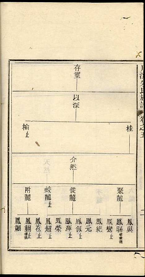 [下载][新安月潭朱氏族谱]朱承铎_新安朱氏_民国20年1931_新安月潭朱氏家谱_三.pdf