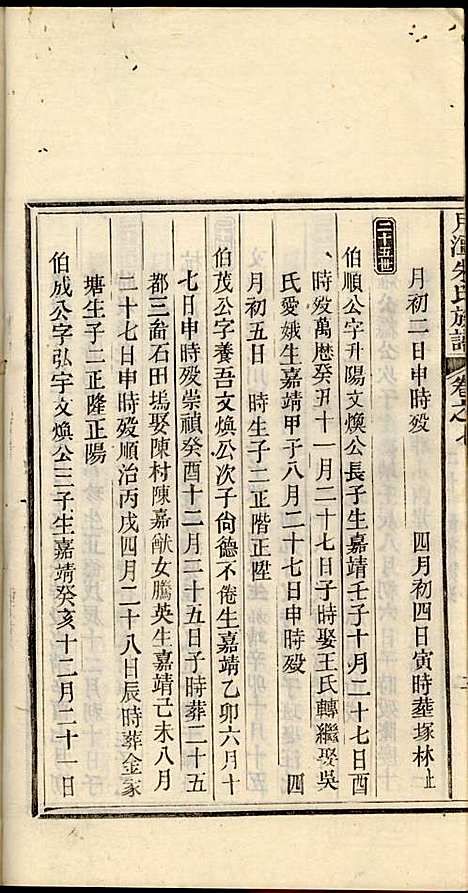 [下载][新安月潭朱氏族谱]朱承铎_新安朱氏_民国20年1931_新安月潭朱氏家谱_五.pdf