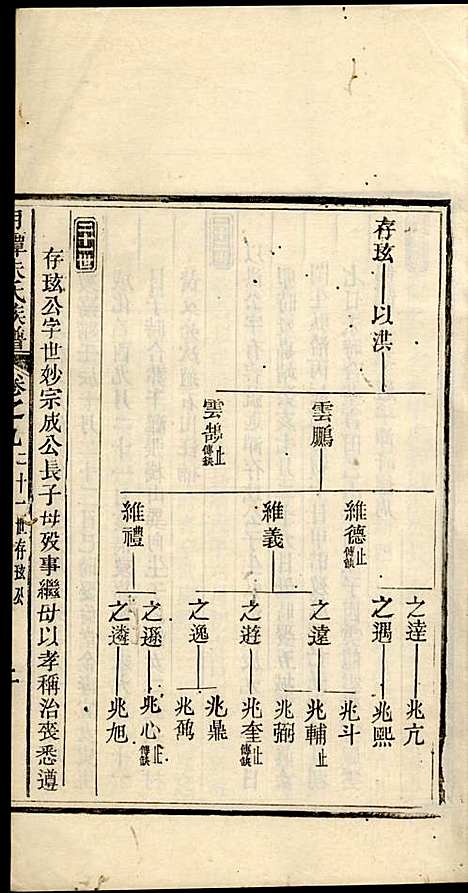 [下载][新安月潭朱氏族谱]朱承铎_新安朱氏_民国20年1931_新安月潭朱氏家谱_六.pdf